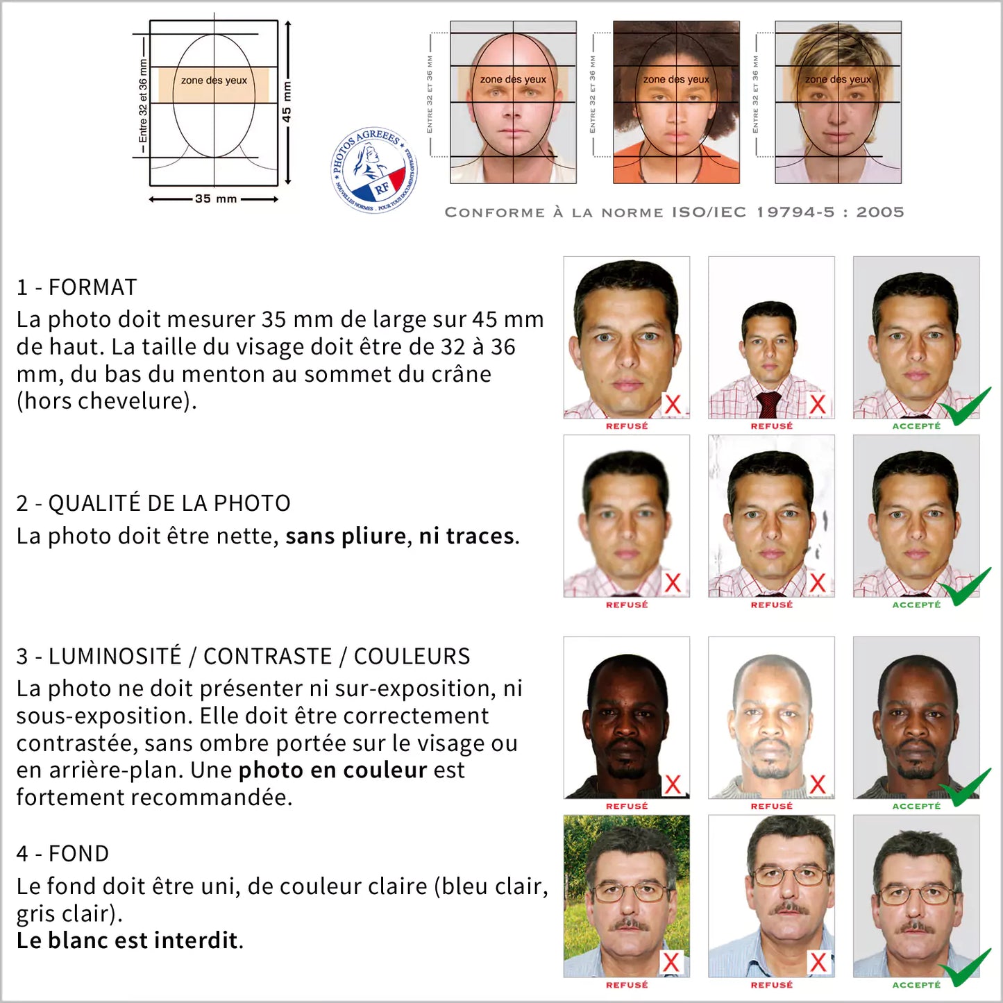 Identité officielle